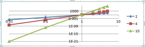 Functions of the form y=ax^b should be straight lines.