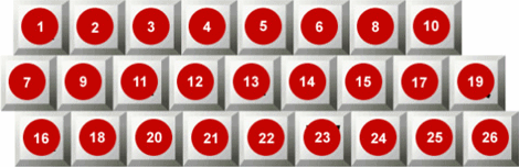 the Reading order of Adobe keyboard in numerical form