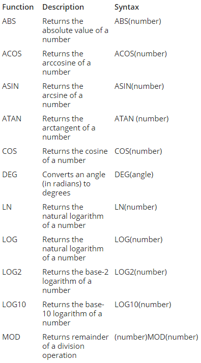 Supported math functions