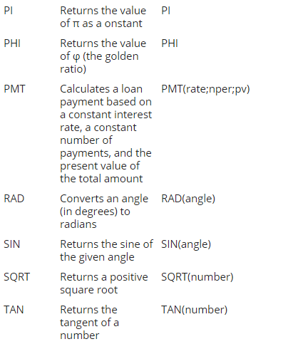 Supported math functions