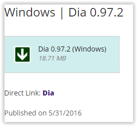 Dia tigerware download options