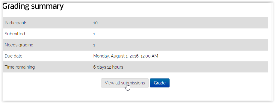 View/grade all submissions highlighted