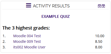 activity results block