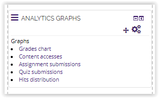 analytics graphs block