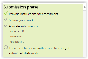 submission phase on flowchart