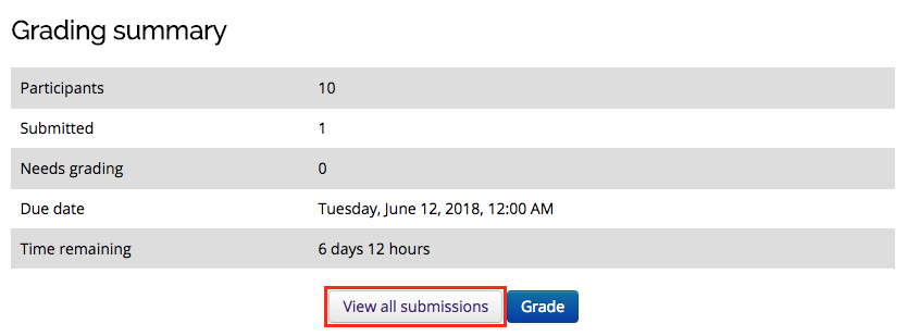 View All Submissions button