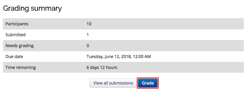 Grade Summary section