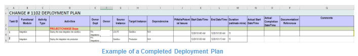 completed deployment plan Cherwell