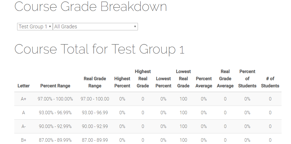 course grade breakdown page
