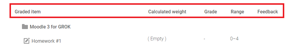 Tabs for graded item, calculated weight, grade, range, and feedback
