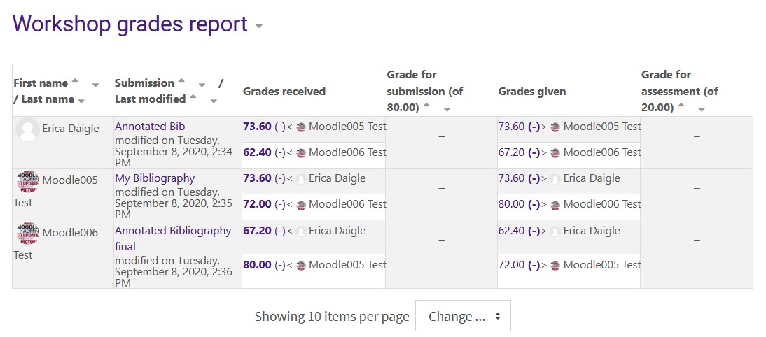 Workshop grades report in grading evaluation phase, with final grade columns
