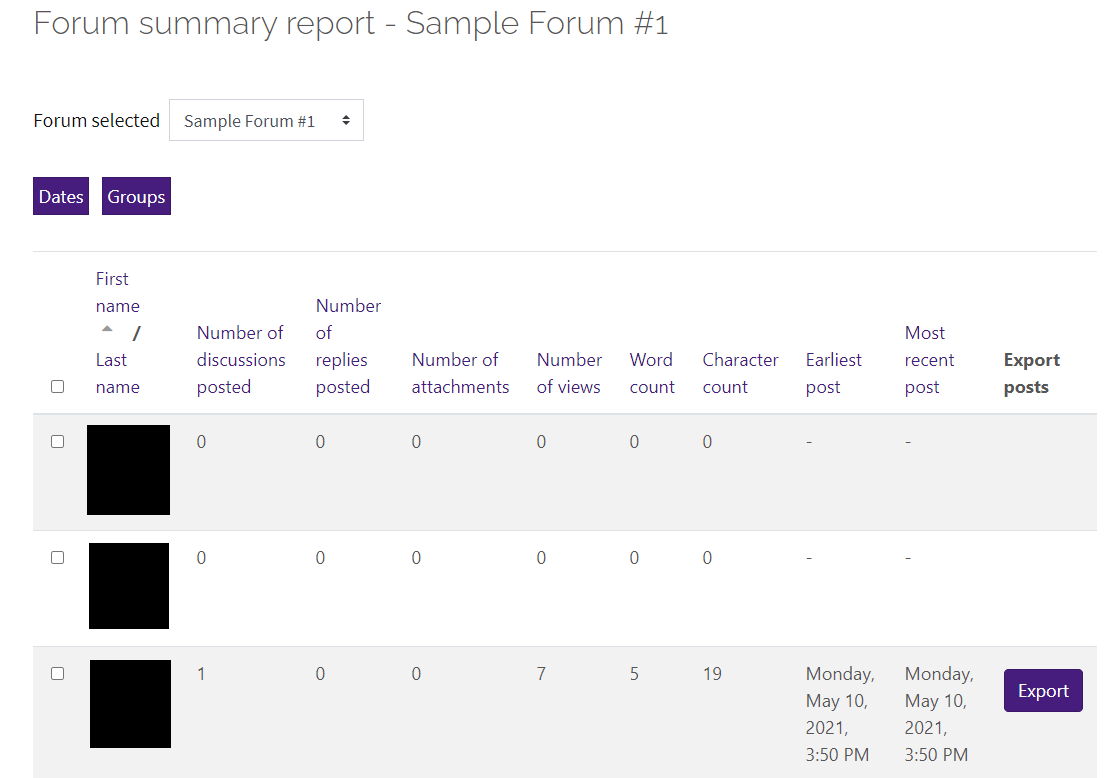 Example of forum summary report