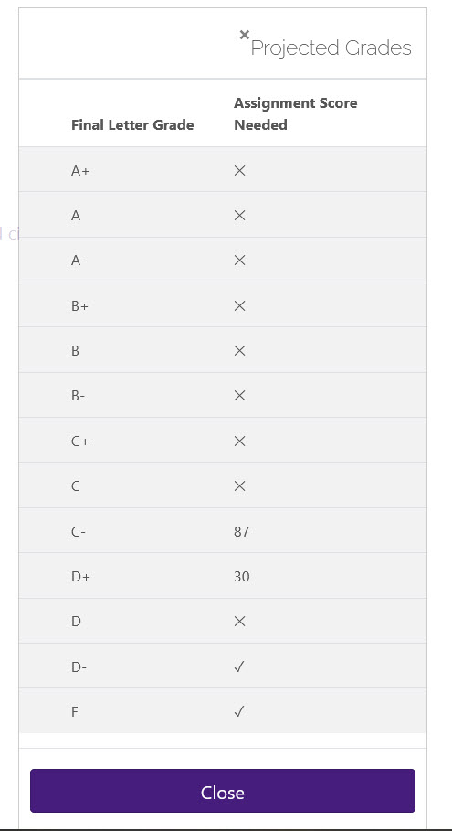 Moodle: How to Create Custom Grade Scales (Letter Grade)? - GROK Knowledge  Base