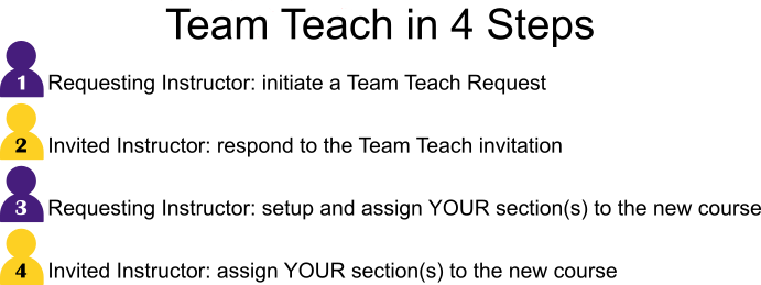 Team Teach basic sequence