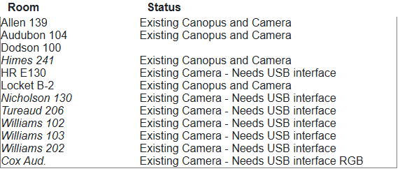 Preview of table. Click to view full table.