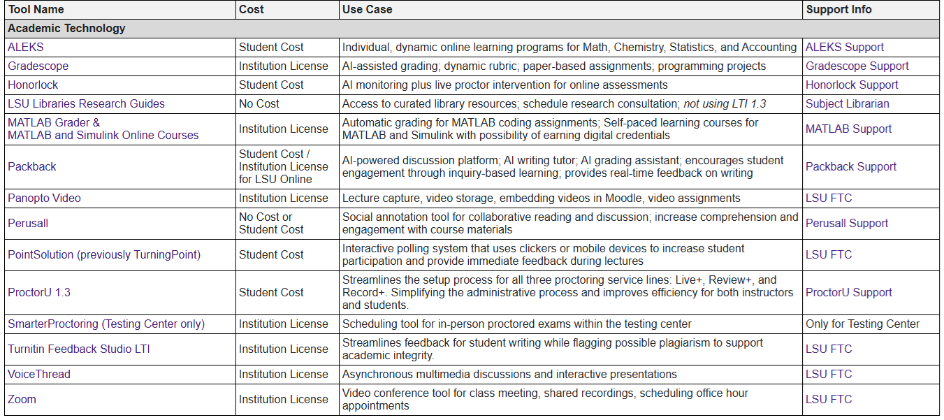 Preview of table. Click to view full table.