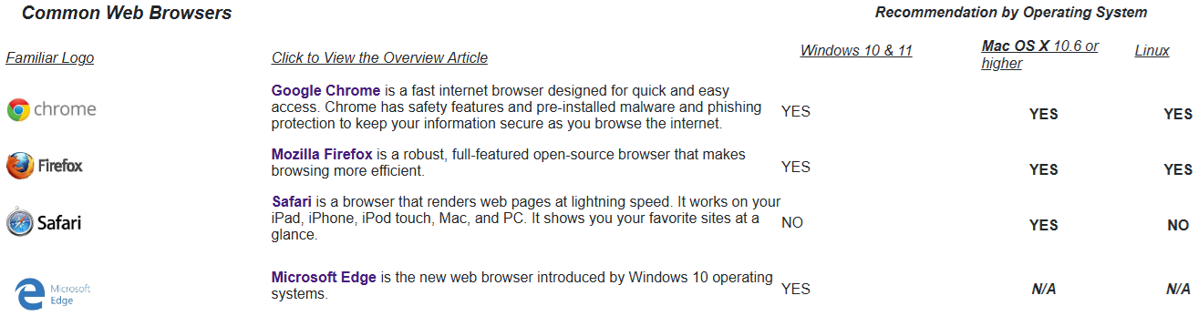 Preview of table. Click to view full table.