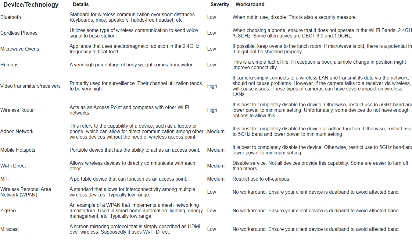 Preview of table. Click to view full table.