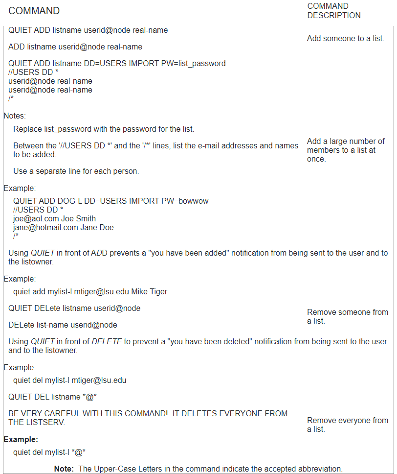 LISTSERV: Issue Commands - GROK Knowledge Base