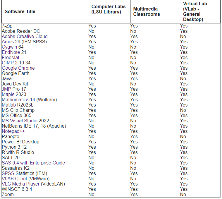 Preview of table. Click to view full table.