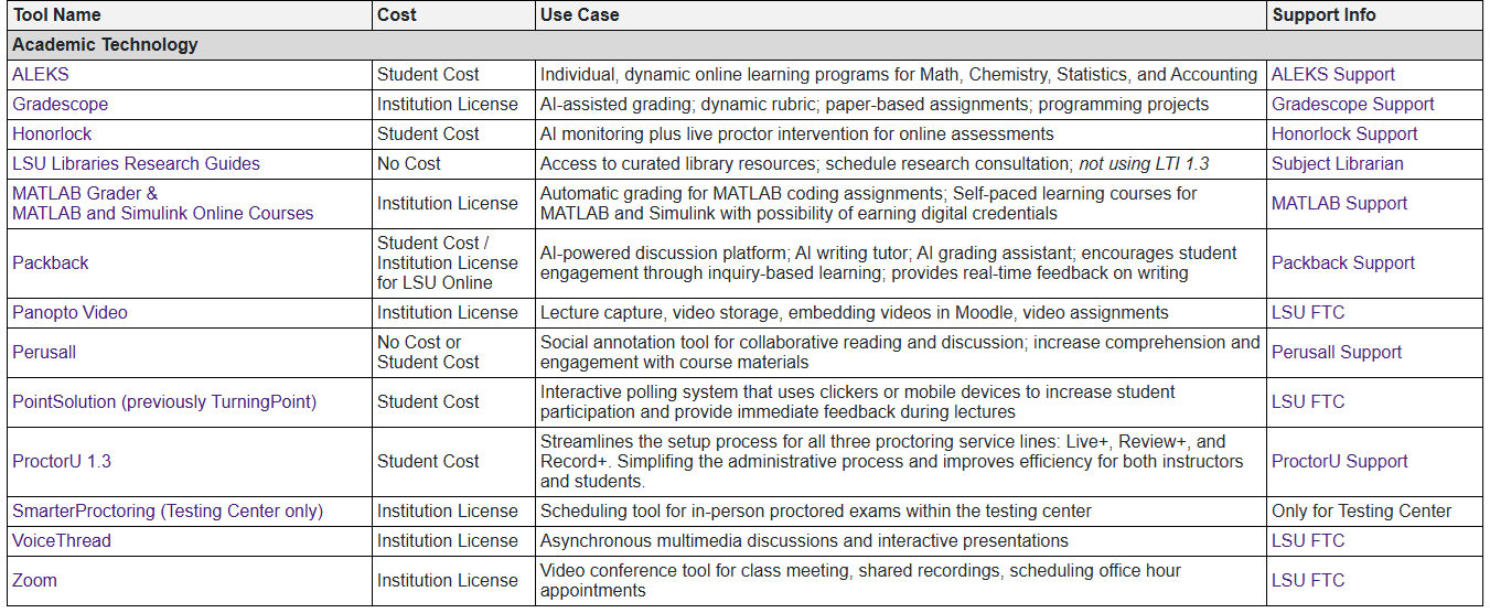 Preview of table. Click to view full table.