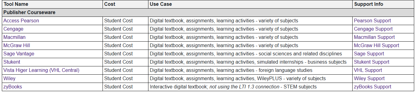 Preview of table. Click to view full table.