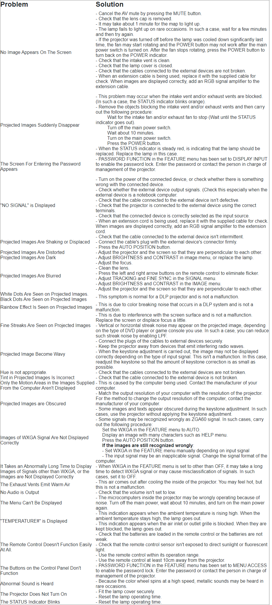 Preview of table. Click to view full table.